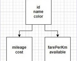 What are various Inheritance mapping strategies available in Hibernate?