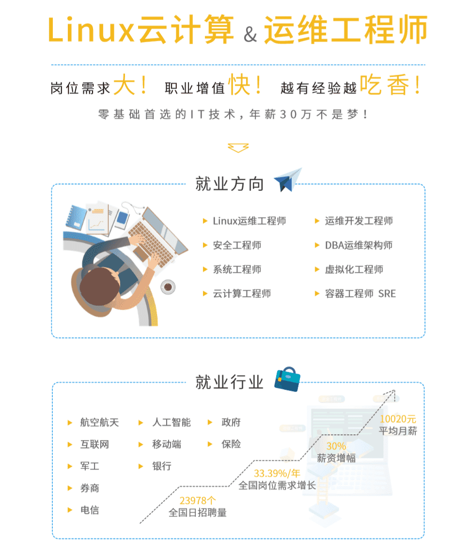 2020 Linux云计算运维课程