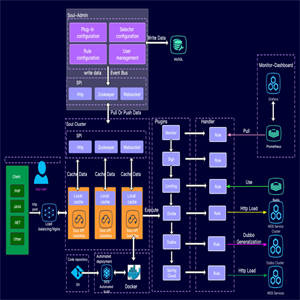 【soul v2.2.1】以Java进行开发的可扩展高性能响应式API网关+路由监控+支持集群部署