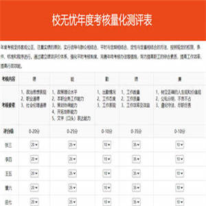 校无忧考核测评系统 v1.1