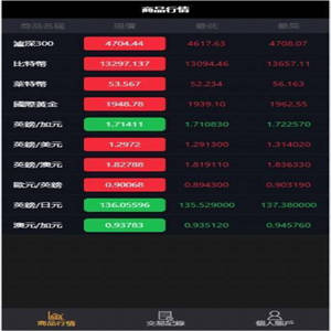 11月最新二开微盘USDT微交易修复完整K线完整数据时间盘网站系统源码 带搭建教程