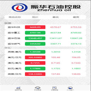 8月新版微盘系统正常K线全开源无加密[带有安装说明]