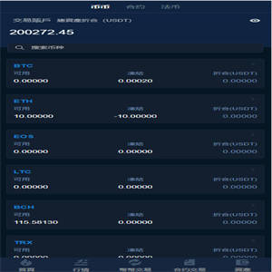 区块链交易所系统源码+杠杆+合约交易+币币+C2C交易