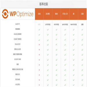 WordPress【数据库优化】插件Optimize Premium v3.0.15 专业汉化版 WP加速必备